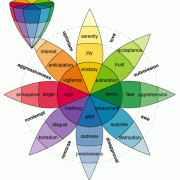 The spectrum of human emotions.